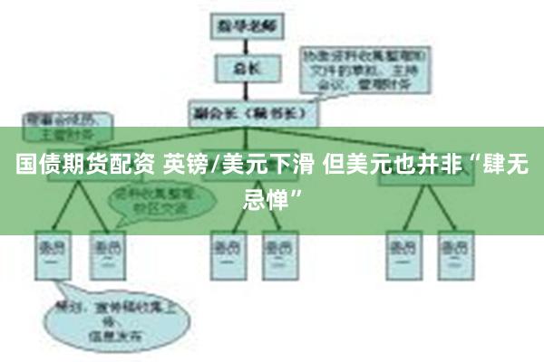 国债期货配资 英镑/美元下滑 但美元也并非“肆无忌惮”